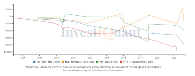 Nonfarm Payrolls Report today